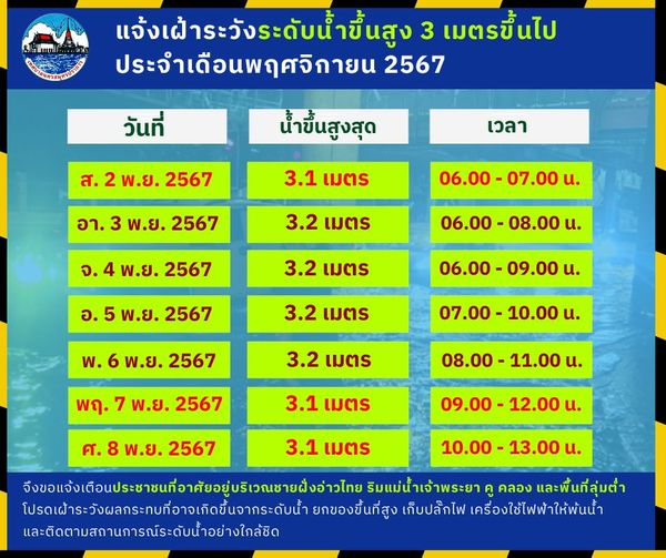  แจ้งประชาสัมพันธ์เฝ้าระวังระดับน้ำสูงกว่า 3 เมตรขึ้นไปในเขตพื้นที่ ประจำเดือนพฤศจิกายน 2567 