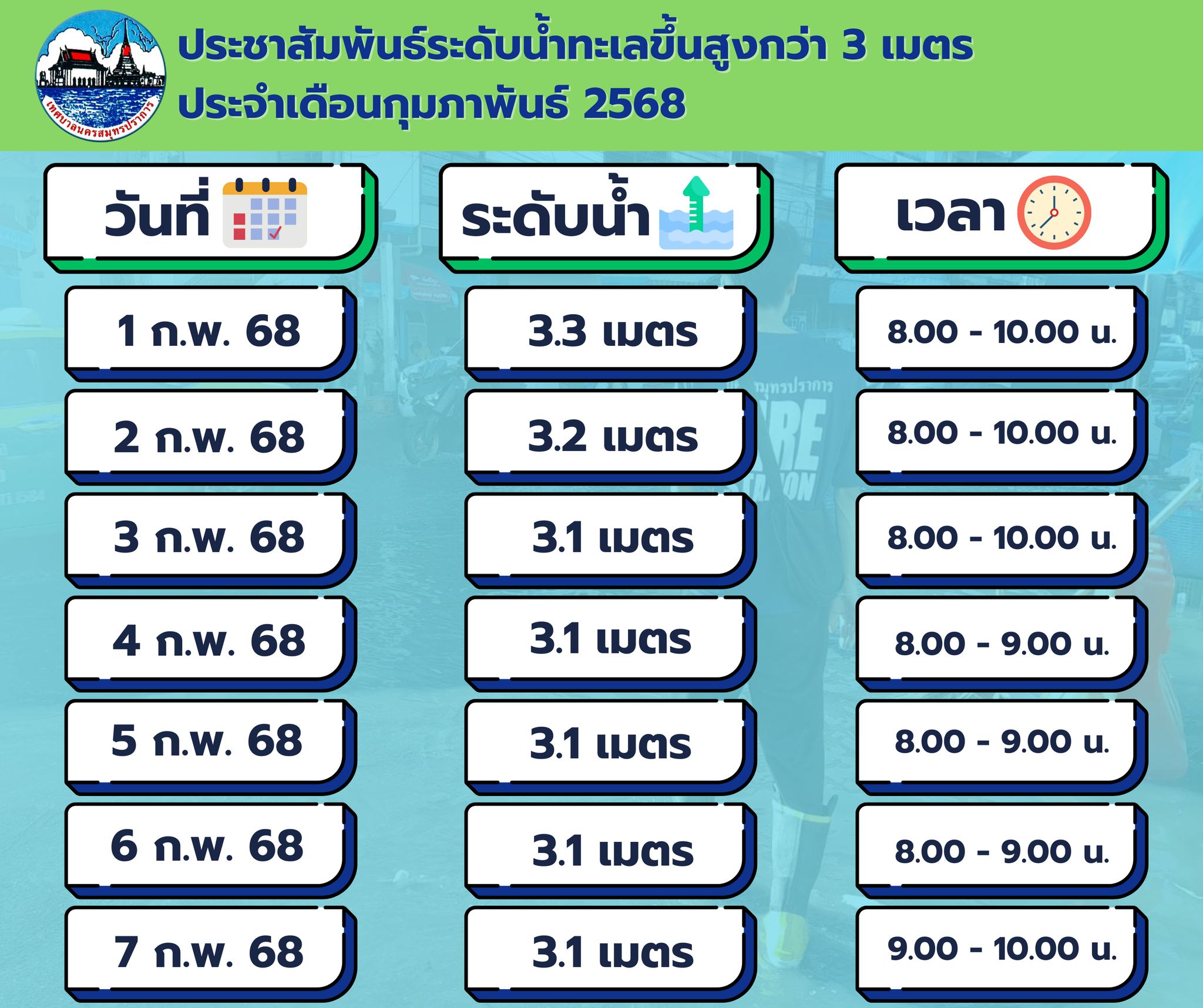  แจ้งประชาสัมพันธ์เฝ้าระวังระดับน้ำสูงกว่า 3 เมตรขึ้นไปในเขตพื้นที่ ประจำเดือน กุมภาพันธ์ 2568