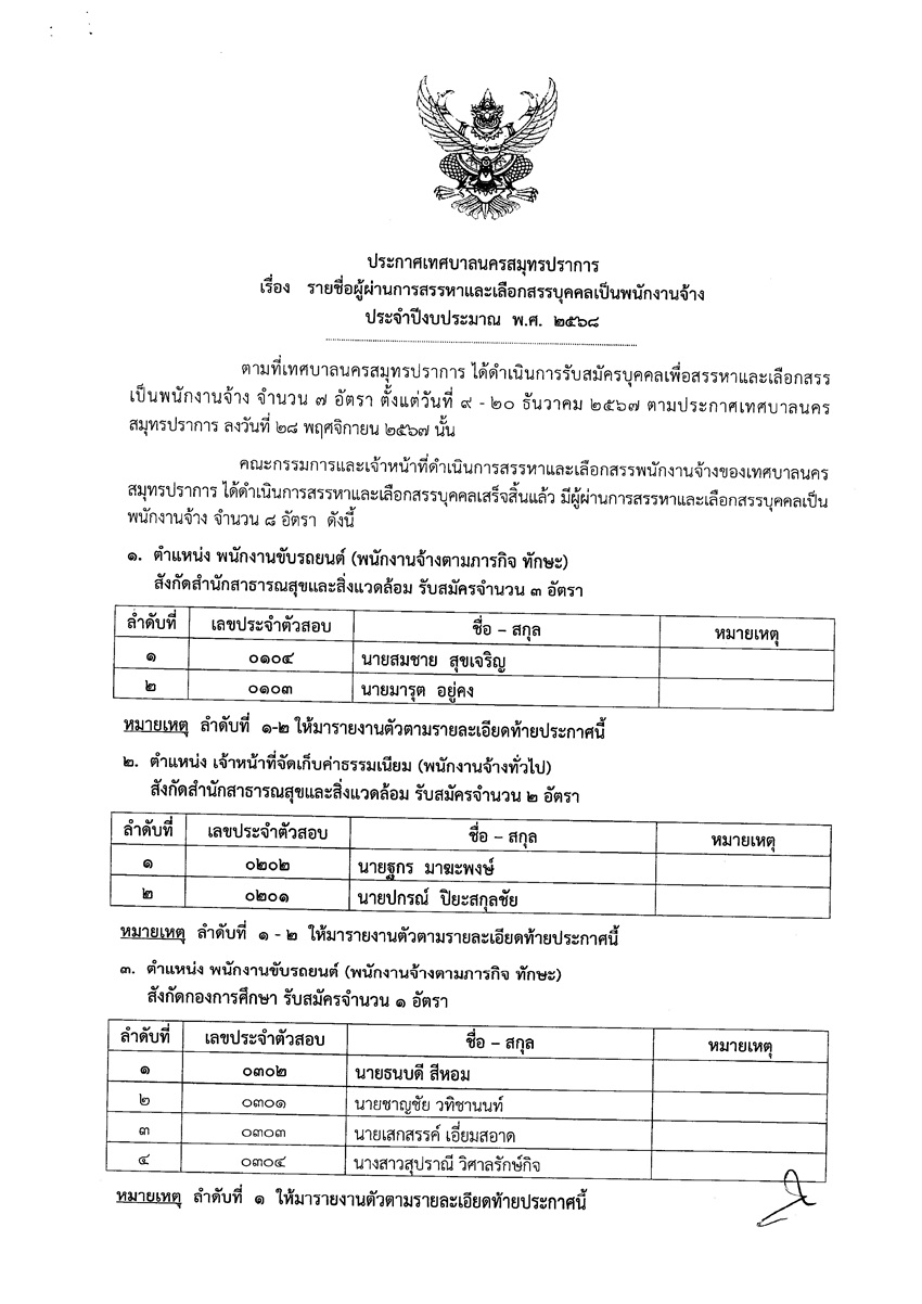 ประกาศ รายชื่อผู้ผ่านการสรรหาและเลือกสรรบุคคลเป็นพนักงานจ้าง (8 มกราคม 2568)